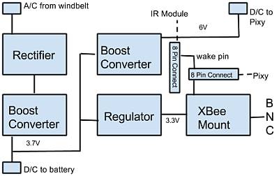 Custom PCB Block Diagram