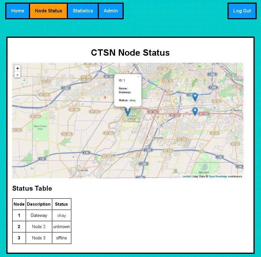 Node Down